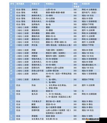 妄想山海游戏内马桶合成技巧与步骤全面解析分享