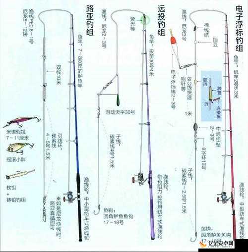 创造与魔法游戏中高效钓鲈鱼攻略，资源管理技巧、避免浪费策略及价值最大化指南